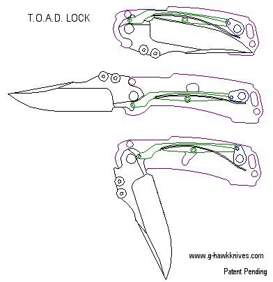 Grant & Gavin Hawk T.O.A.D. (Toggle Operated Anti Drag) Folder